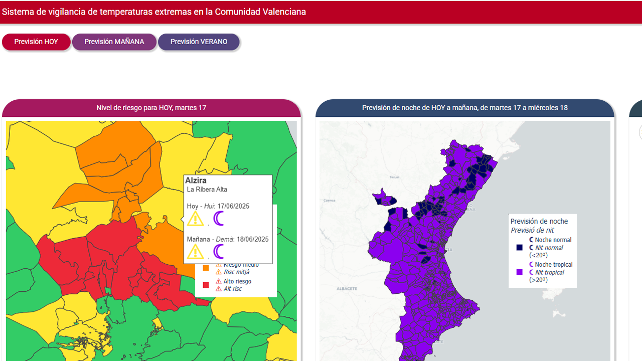 La Conselleria de Sanitat activa l’alerta roja per calor extrema en 15 municipis de la Ribera Alta per a hui i demà per l’onada de calor