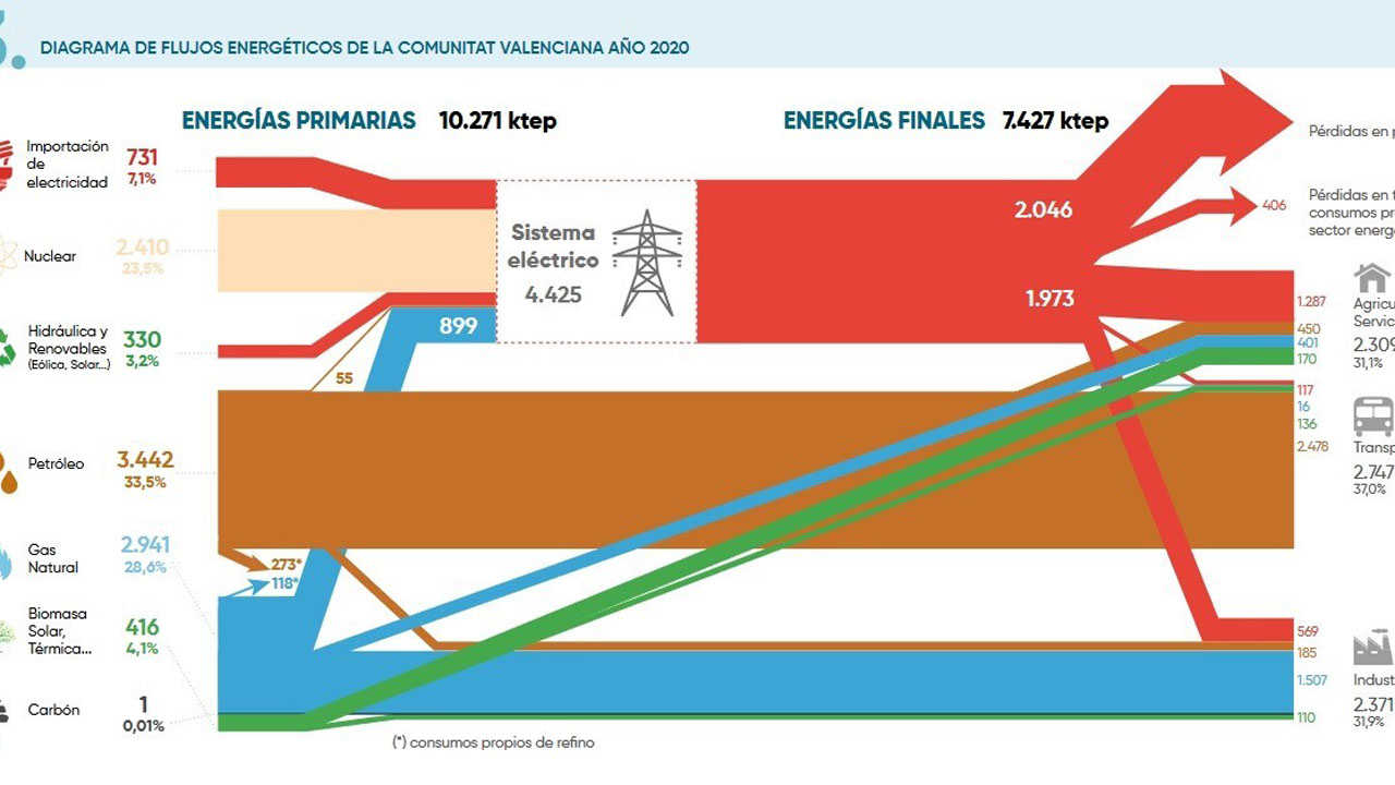 L’Ajuntament d’Alzira reclama la competència per a decidir la instal·lació de macroplantes fotovoltaiques