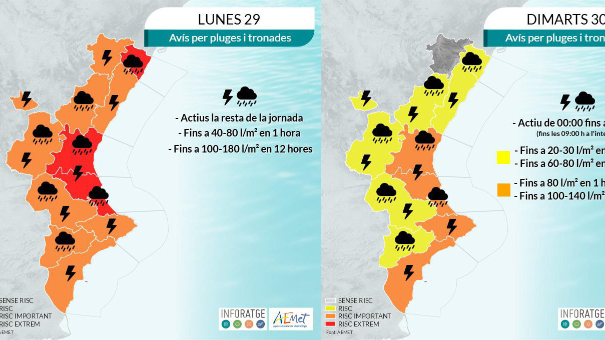 Es manté l’alerta en Alzira durant la vesprada per la possibilitat de pluges intenses