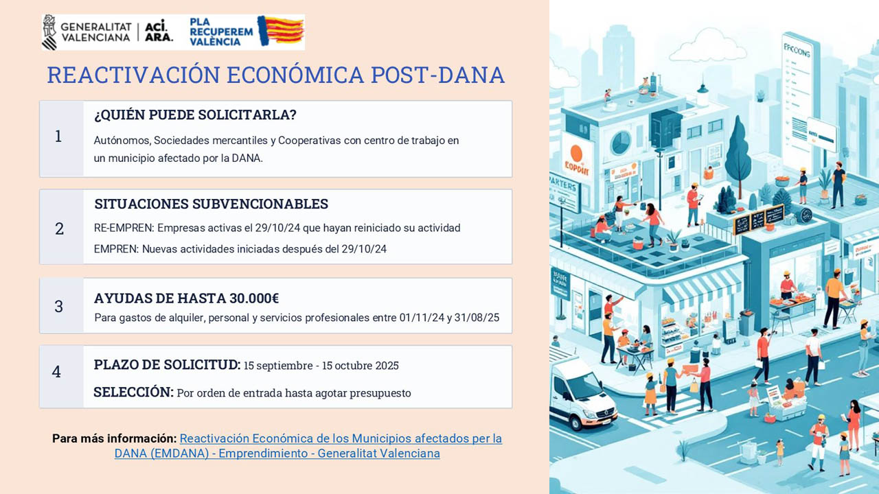 Noves ajudes de la Generalitat: consulta ací les que obrin el seu termini de sol·licitud