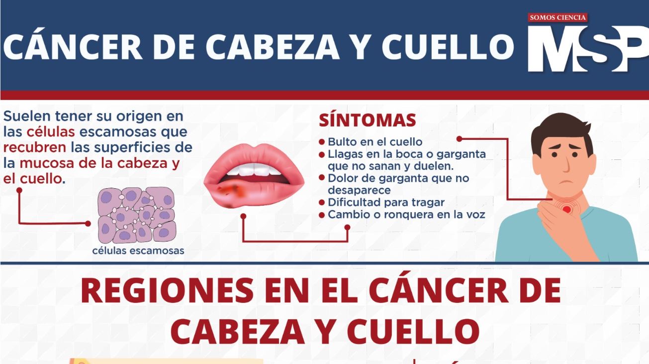 El tabac i l’alcohol continuen sent els principals factors de risc del càncer de cap i coll, que diagnostica uns 15.000 casos cada any a Espanya