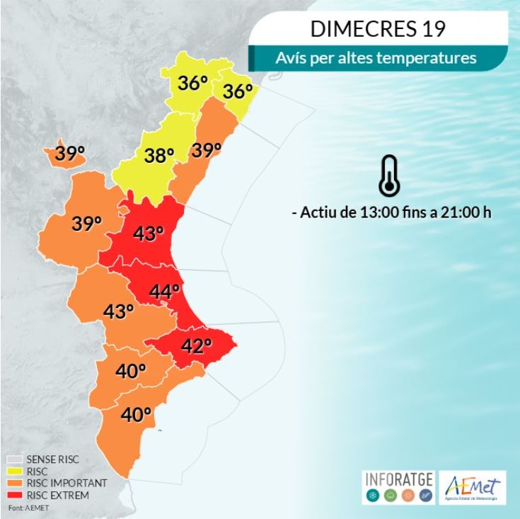 L’AEMET activa l’avís roig per calor extrema per a demà a Alzira, amb temperatures de fins a 44 graus