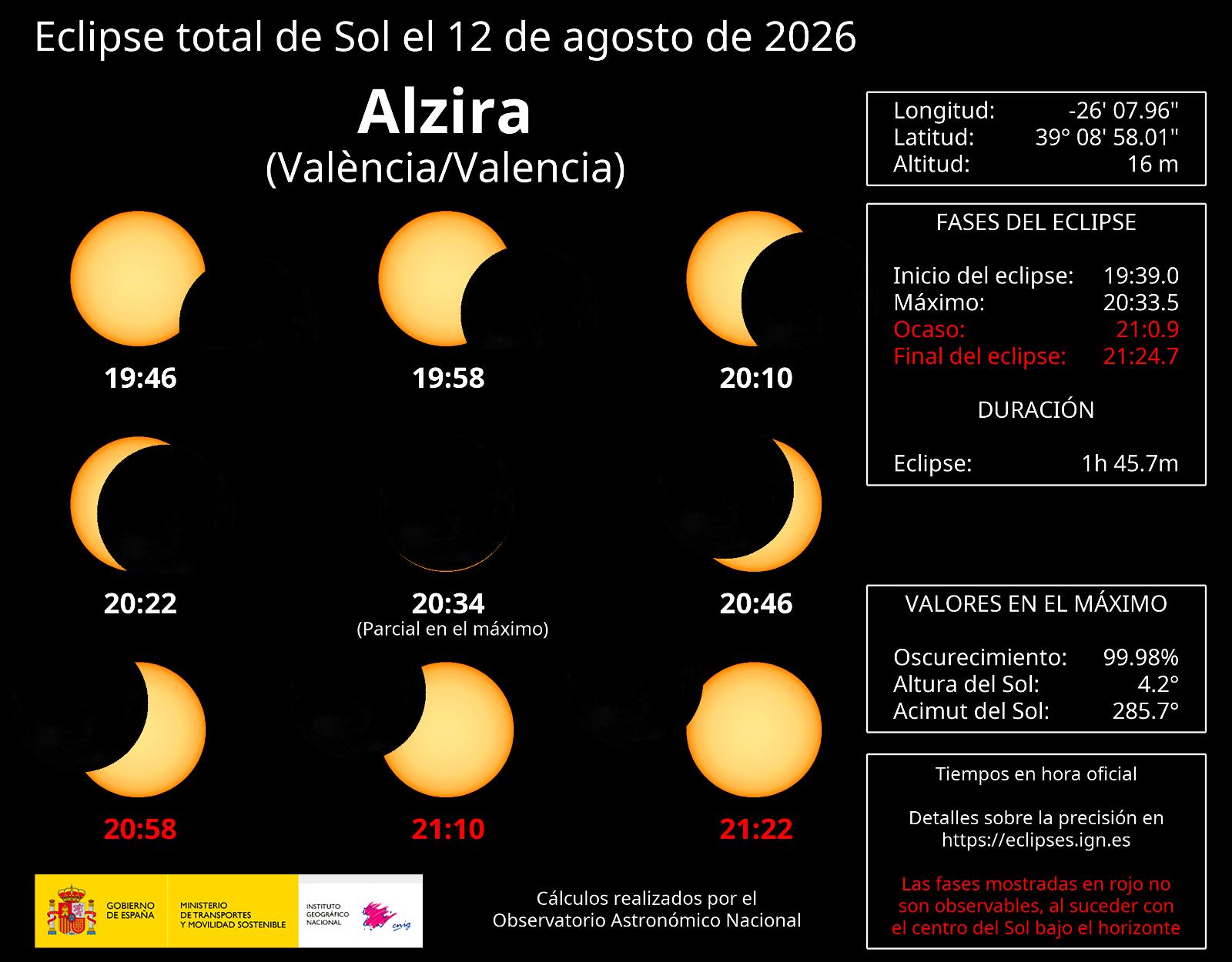 L’eclipsi solar arriba hui a Alzira, amb un 99,98% d’enfosquiment, una jornada d’observació a l’Espai d’Oci La Fúmiga, i unes últimes recomacions per gaudir-lo